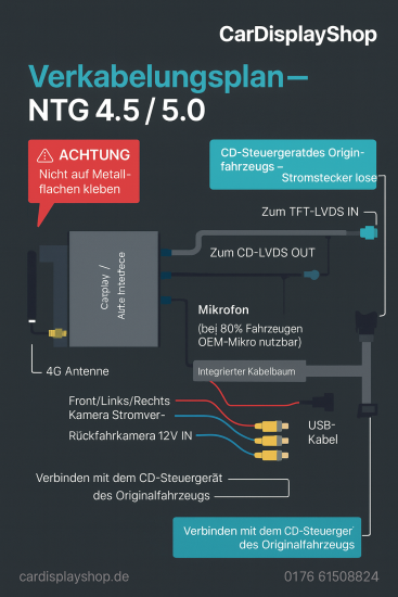 Drahtlose CarPlay Android Auto Module Mercedes E Klasse W212 W207 COUPE NTG4 INKL. Einbau